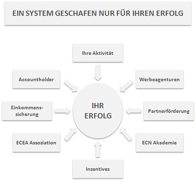Achtung Verdiestsuchende