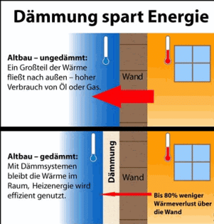 Viel Wärme für wenig Geld